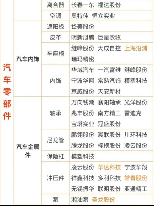 汽车配件